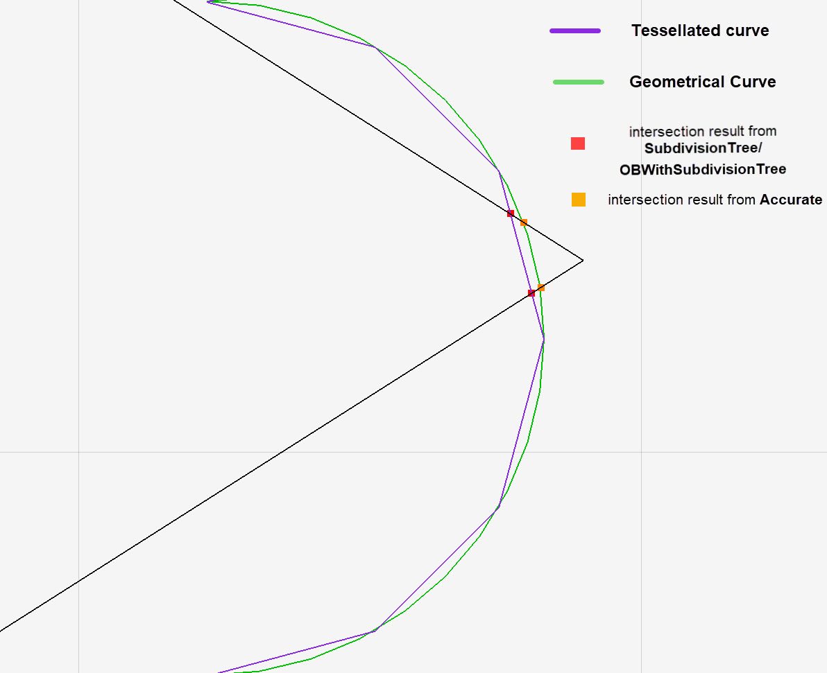 How Collision Detection works Help Center